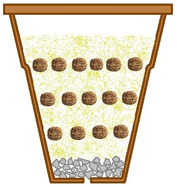 stratification-pot.jpg